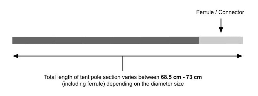 Replacement tent pole durawrap section length