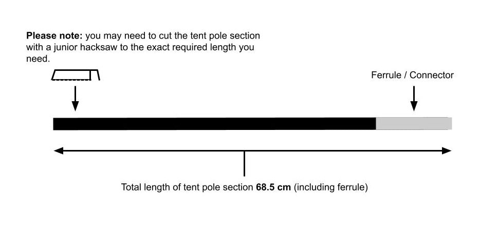 Fibreglass tent pole hacksaw diagram