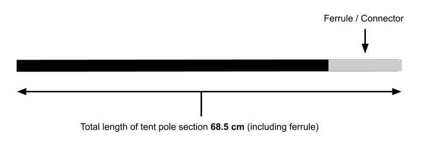 Replacement tent pole fibreglass section length